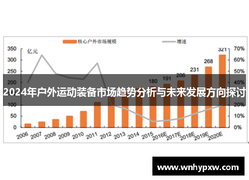 2024年户外运动装备市场趋势分析与未来发展方向探讨