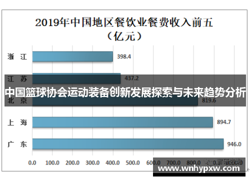 中国篮球协会运动装备创新发展探索与未来趋势分析